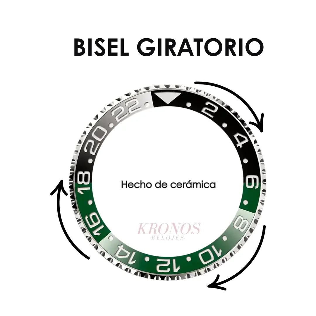 GMT-Master II Sprite Oystersteel Kronos Relojes perfección técnica lujo accesible